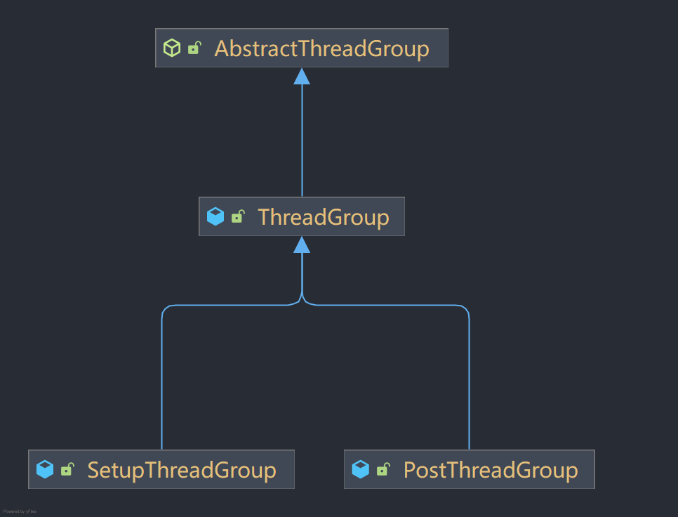 AbstractThreadGroup